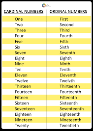 One Two Three Four Five Six Seven Eight Nine Ten In French English Cardinal Vs Ordinal Numbers 1 20 Comparison Chart Ira Liberal Dictionary In 2020 Ordinal Numbers Number Chart Cardinal