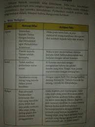 Bacalah penggalan hikayat indera bangsawan berikut! Nilai Nilai Yang Terkandung Dalam Cerita Hikayat Indra Bangsawan Brainly Co Id