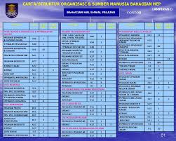 Pengurusan prestasi juga merujuk kepada bagaimana sesebuah organsasi memanfaatkan aset (manusia, kewangan dan teknologi) untuk pencapaian matlamat jangka pendek dan jangka panjang organisasi. Sarjana Muda Pentadbiran Perniagaan Kepujian Pengurusan Sumber Manusia Taklimat Rubrik Baharu Untuk Program Deemed Accredited Ppt Download Ijazah Sarjana Muda Pentadbiran Perniagaan Pengurusan Sumber Manusia Dengan Kepujian
