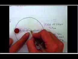 Maybe you would like to learn more about one of these? Cell Size Youtube