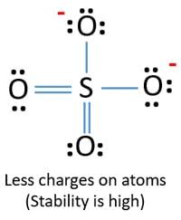 Lewis, who introduced it in his 1916 article the atom and the molecule. So42 Lewis Structure Sulfate Ion