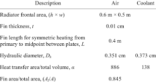 radiator specifications download table