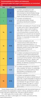 2018 Aha Acc Aacvpr Aapa Abc Acpm Ada Ags Apha Aspc Nla Pcna