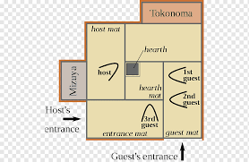 Mhz 430.0 430.1 cw, nb phone/ telegraph/image nb data 433.0 mhz calling frequency, emergency communication 430.7 wb data all modes 431.4 431.9 439.0 440.0 voip wb phone/ telegraph/ image cw repeater Japanese Tea Ceremony Japanese Tea Ceremony Chashitsu Tea Room Tea Angle Text Plan Png Pngwing