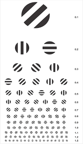 pdf striped circle visual acuity chart a novel visual