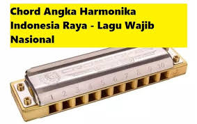 7.12 7 7 6 6 5 2 indonesia tanah airku. Chord Angka Harmonika Indonesia Raya Lagu Wajib Nasional Calonpintar Com