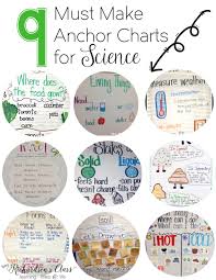 9 must make anchor charts for science mrs richardsons class