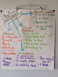 Text Analysis Anchor Complexity Moves From Evidence Right