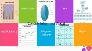 Diagram batang garis dan lingkaran. Grafik Garis Tabel Diagram Lingkaran Bagan 6 Contoh Informasi Visual Grafik Batang Diagram Grafik Bagan