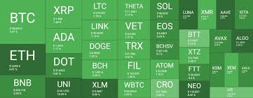 This is an important metric, because it's what we most often use to rank cryptocurrencies by their relative sizes. Crypto Market Cap At A New Ath As Bitcoin Tapped 58k Market Watch