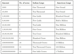 Check spelling or type a new query. Mr Sidh Zeros In A Million Billion Trillion