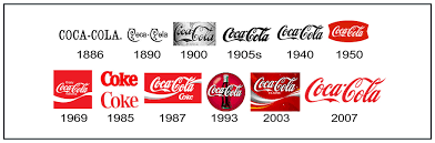 On january 31, 1893, the logo was trademarked with the u.s. 10 Signs That It S Time To Re Design Your Logo