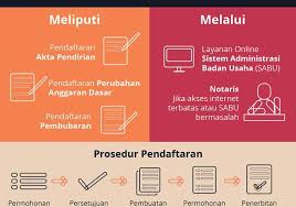 We did not find results for: Sekarang Badan Usaha Cv Bisa Jadi Badan Hukum Smart Legal Id