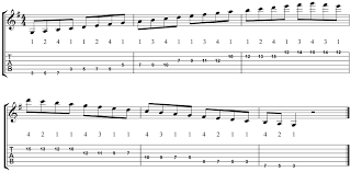 Allan Holdsworth Guitar Lesson Guitar Lessons