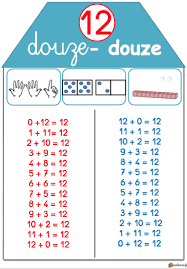Merci A Val76 Pour Cette Maison Des Nombre Avec Petite Remise En Page Et Voici Une Version A Completer Methode De Singapour Nombre Mathematiques