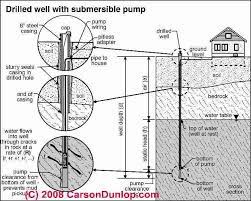 This, too, creates a dirty pool. How Does A Submersible Well Pump System Work