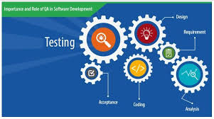 Testing Is The Process Of Identifying The Correctness And Quality Of Software Testing Program Software Security Software Software Testing