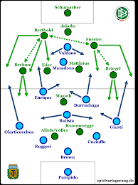 Packendes finale mit starker leistung und spannung pur. Retroanalyse Argentinien Deutschland Wm 86 In Depth