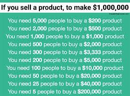 Pin By Manoj Kumar On Digital Marketing In 2020 One Million Dollars 1 Million Dollars One Million Dollar Bill