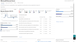 The latest science for peak performance amplifying blood flow to your extremities is the key to peak performance and pleasure when the moment is right. Microsoft Secure Score Microsoft Docs