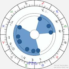 Zack britton struck out two in a perfect ninth for his second save, recording his 500th punchout in the process. Birth Chart Of Jaylene Rio Astrology Horoscope