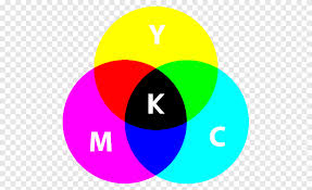 This idealized model is the essential principle of how dyes and inks are used in color printing and photography where the perception of color is elicited after white light passes through microscopic stacks of partially absorbing m. Light Subtractive Color Color Wheel Cmyk Color Model Cercle Color Sphere Png Pngegg