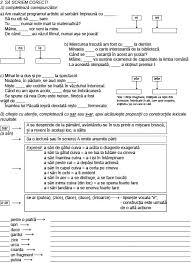 Recapitulare Parti De Vorbire 2 Cls3 In 2020 Sheet Music Music