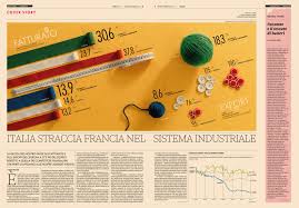Handmade Data Visualization Adriano Attus It Data Visualization Infographic Data Visualization Infographic
