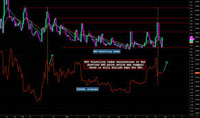 Bvol24h Charts And Quotes Tradingview