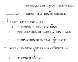 1 Flow Chart Of Sam Construction Download Scientific Diagram