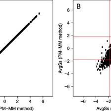 Proven experience with software development life cycle (sdlc) and agile…. Pdf Gcsscore An R Package For Differential Gene Expression Analysis In Affymetrix Thermo Fisher Whole Transcriptome Microarrays