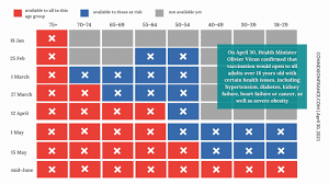 Download a blank covid vaccine card in pdf form. Updated France Covid Vaccine Schedule When Will I Get My First Dose