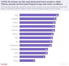 Maybe you would like to learn more about one of these? How Are People Coping With Covid 19 World Economic Forum