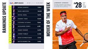 Cagliari Overview Atp Tour Tennis