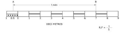 Scales In Geography An Overview And Simple Method Of