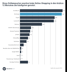 Alle probleme, die verhindern, dass sie sich am morgen vollständig erholt fühlen, kann ein neues, günstiges bett von mega möbel sb sicherlich nicht beseitigen, aber als harmonisch in das schlafzimmer integrierter, gemütlicher rückzugsort, kann es zumindest. Matratzen Auf Rechnung Diese Shops Bieten Rechnungskauf An