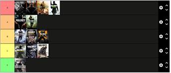 Wenn bei einer koronaren herzkrankheit ein herzkranzgefäß verengt oder verschlossen ist, wird diese stelle mit. Cod Tier List What Do You Think Codcompetitive
