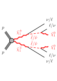 The site owner hides the web page description. Search For Electroweak Production Of Charginos And Sleptons Decaying Into Final States With Two Leptons And Missing Transverse Momentum In Sqrt S 13 Tev Pp Collisions Using The Atlas Detector Cern Document Server