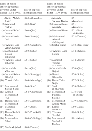 May peace be upon you. Coups Coup Proofing And The Neoliberal Age In Egypt And Syria Chapter 3 Endgames