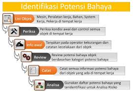 Job hazard analysis (jha) 3. Identifikasi Potensi Bahaya K3 Konsultan Smk3 Di Medan