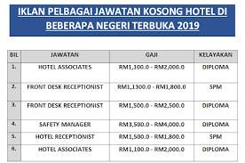 Kerja kosong kerajaan & swasta mengikut negeri. Pelbagai Jawatan Kosong Hotel Dibuka Di Beberapa Negeri 2019 Mohon Sekarang Mengikut Negeri