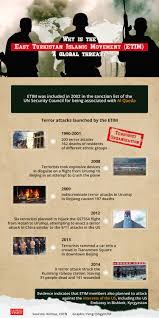 Why is the East Turkistan Islamic Movement (ETIM) a global threat? - Global  Times