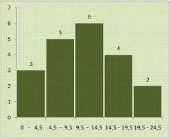 Pada ulasan kali ini kita akan belajar memahami cara mencari rumus mean, median, modus dalam data kelompok beserta contoh soal dan jawaban pembahasannya. Menentukan Rumus Median Data Berkelompok Statistika Terapan