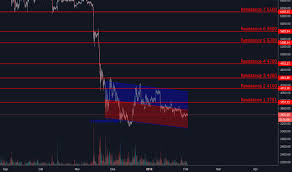 Tetapi jangan pernah terlambat dalam melakukan pembelian koin tersebut, karena apabila berita tersebut di publis sekarang, kemungkinan besar, 15 menit setelah itu. Xbtusd Tradingview