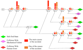 We did not find results for: Jmse Free Full Text On The Use Of The Hybrid Causal Logic Methodology In Ship Collision Risk Assessment Html