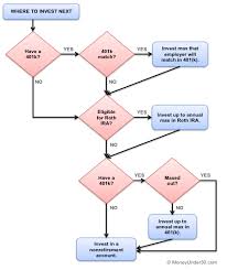 how much should you contribute to your 401 k