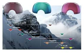 Lens Tint Chart Futurenuns Info