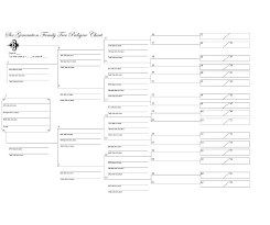 68 Experienced Mac Generation Chart