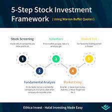 Forex trading is increasingly accessible and the potential for quick money draws more traders in every day. Is Forex Trading Halal Islam Q A