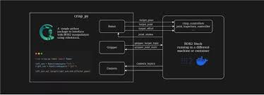 基于ROS2的VLA部署快速方案,在真实机器人上部署视觉-语言-动作 ...